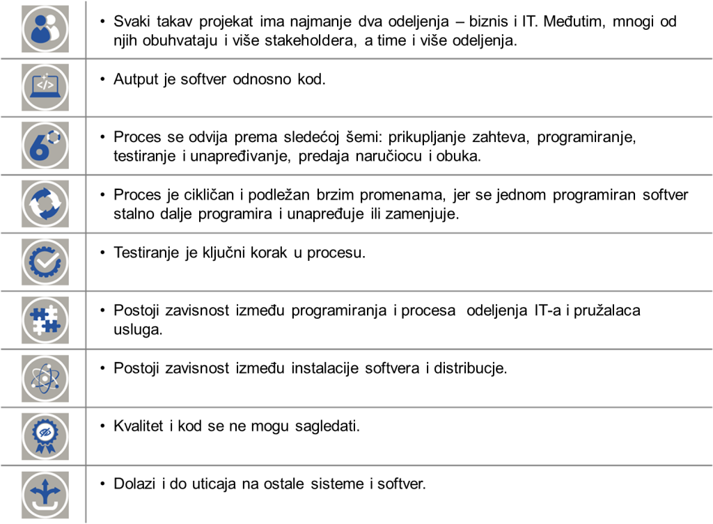 Digital Project Management